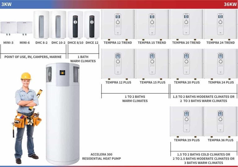 What Size Hot Water Heater Do I Need