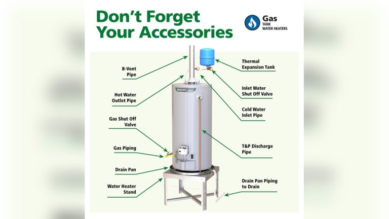 Average Water Heater Btu