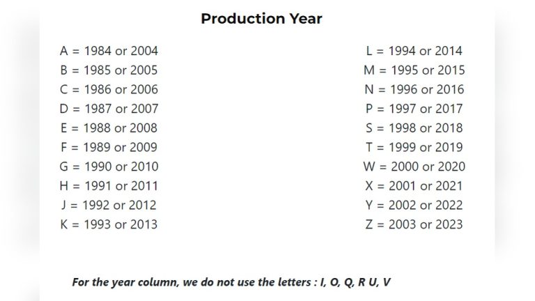 Bradford White Water Heater Date Code