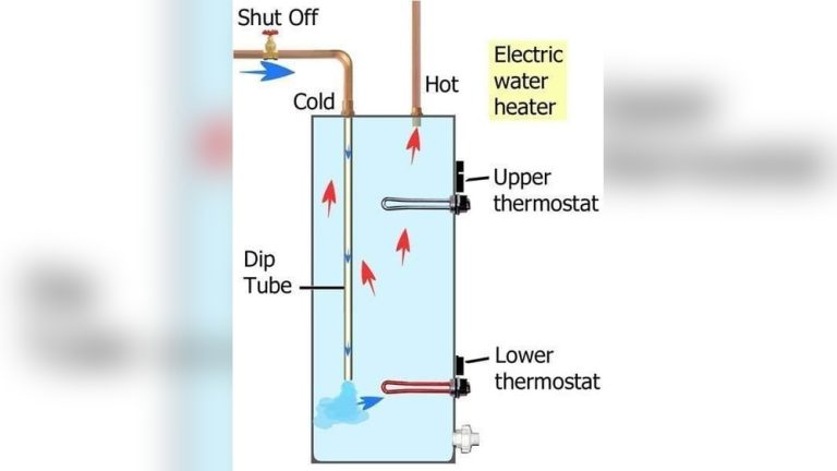 Electric Hot Water Heater Tripping Breaker