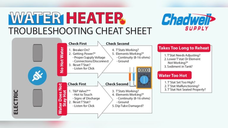Electric Water Heater Troubleshooting