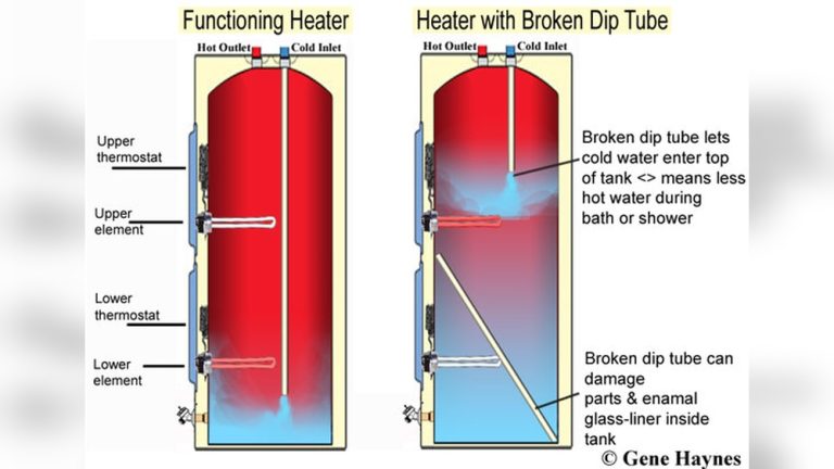 Gas Water Heater Dip Tube Troubleshooting
