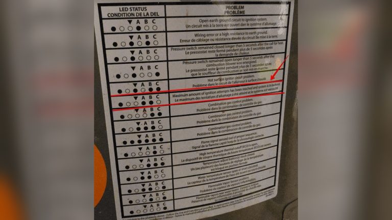 Gas Water Heater Error Codes