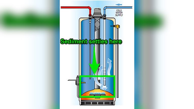 Hot Water Heater Low Pressure