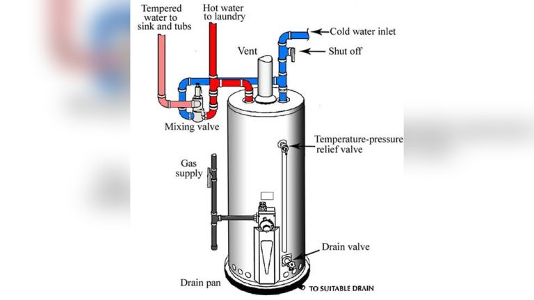 Hot Water Heater Zone Valve Problems: Troubleshooting Tips