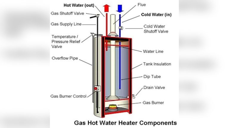 Hot Water Heater Not Filling Up