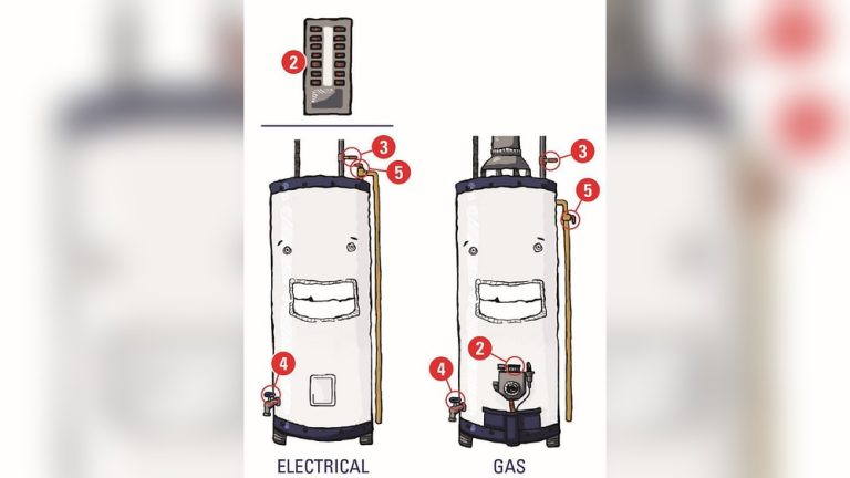 How to Turn off Gas to Water Heater