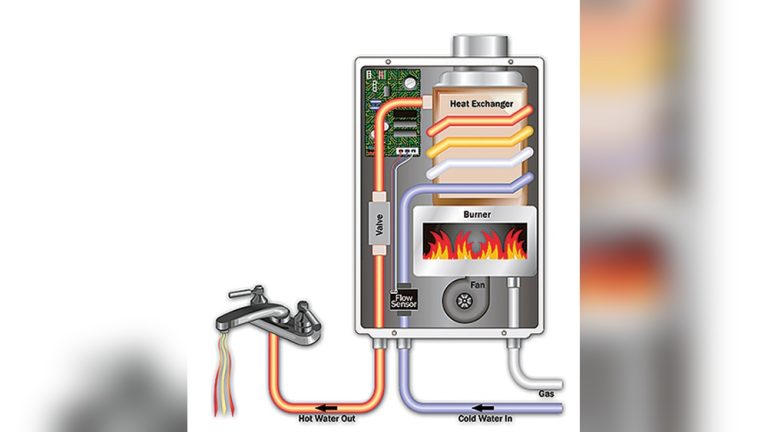 Takagi Tankless Water Heater Not Turning on