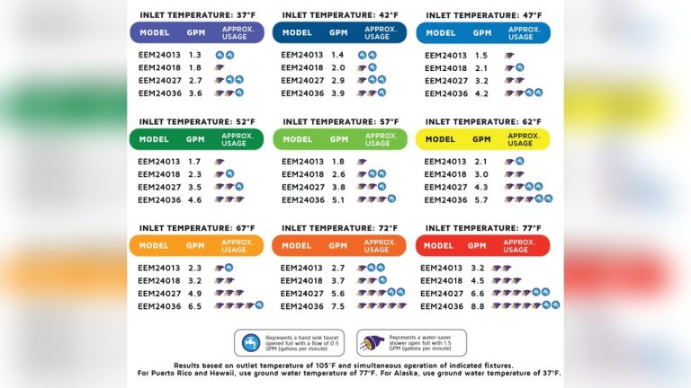 Tankless Electric Water Heater Sizing