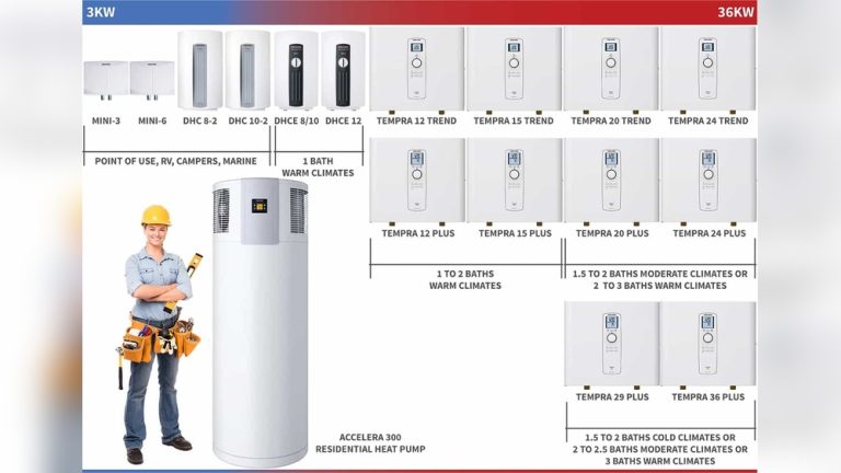 Tankless Hot Water Heater Sizing Calculator