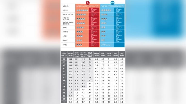 Tankless Water Heater Btu Calculator