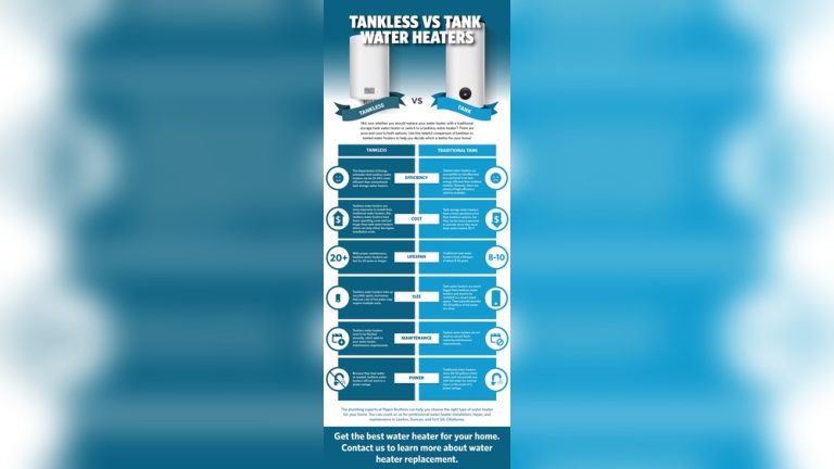 Tankless Water Heater Kwh Usage