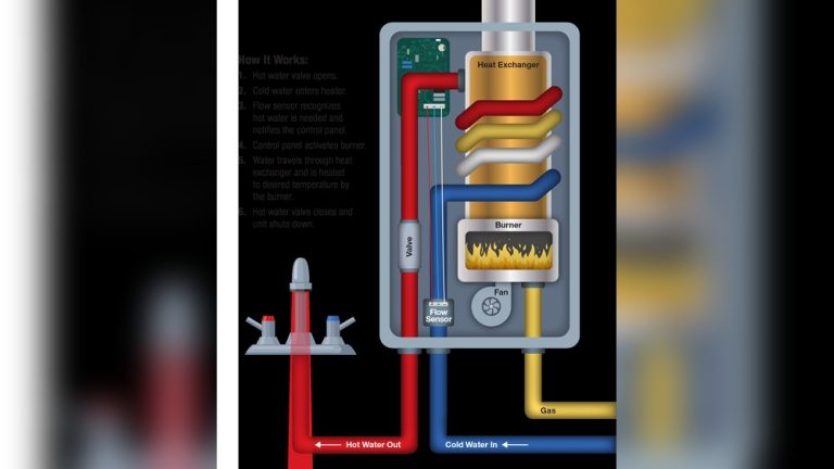 Tankless Water Heater Not Working
