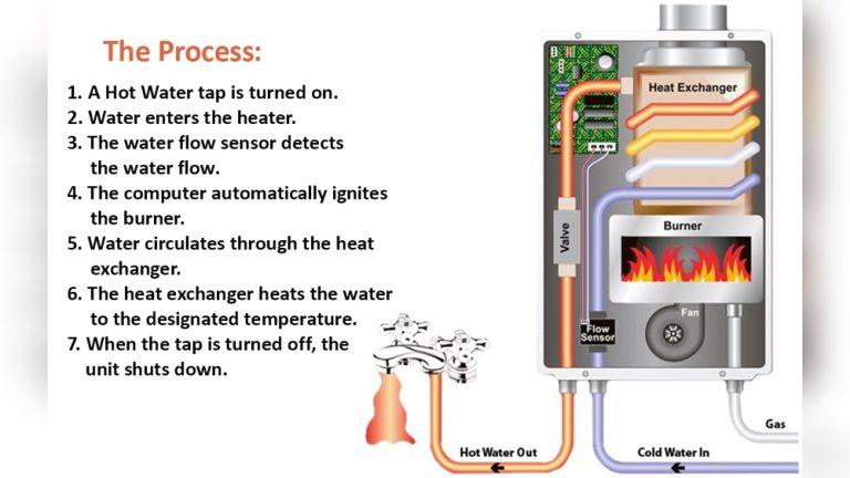 Tankless Water Heater Shower Not Hot Enough