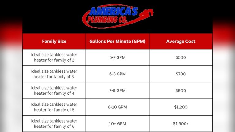 Tankless Water Heater Size for Family of 2