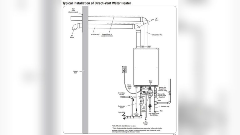 Tankless Water Heater Vent Size
