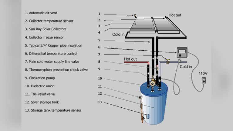 Water Heater Panel Installation