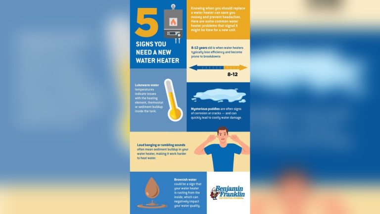 Water Heater Pounding Noise