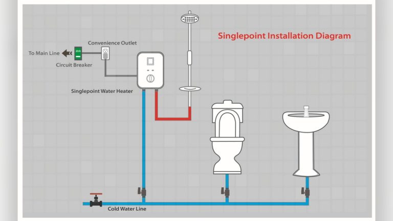 Water Heater Shower Installation