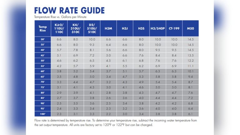 Water Heater Size Comparison