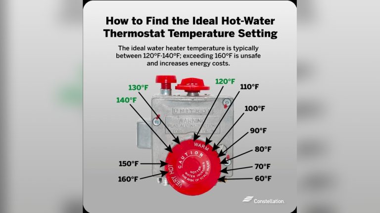 Water Heater Temperature Setting for Shower