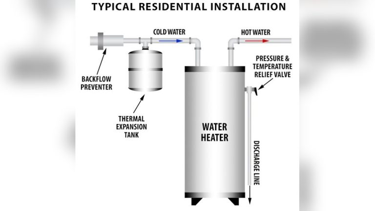 Water Heater Thermal Expansion Tank Installation