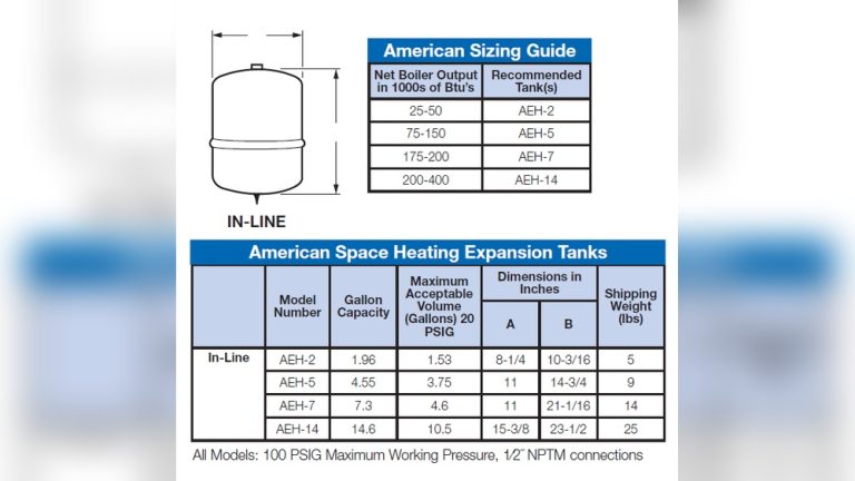 Water Heater Thermal Expansion Tank Sizing