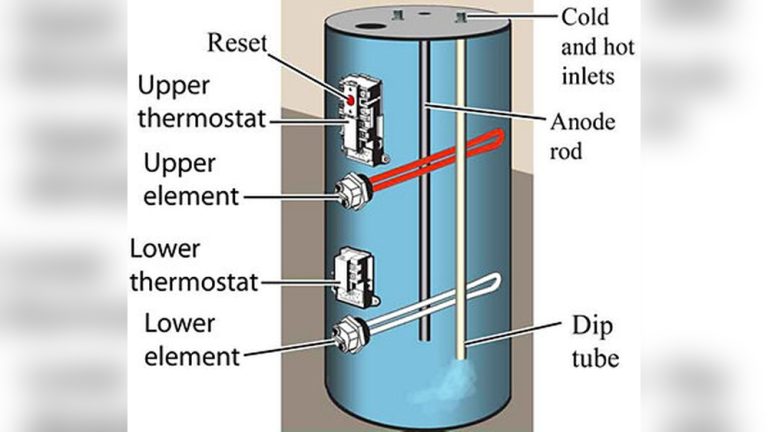 Water Heater Thermostat Reset