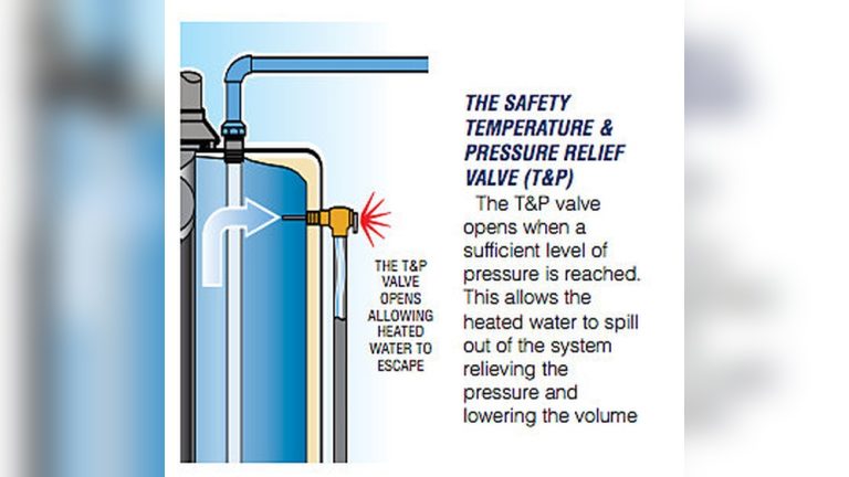 Water Heater Too Much Pressure