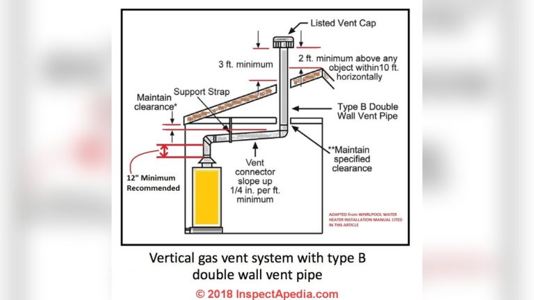 Water Heater Venting Code